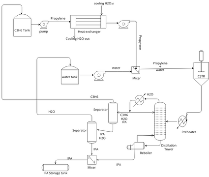 IPA | Visual Paradigm User-Contributed Diagrams / Designs